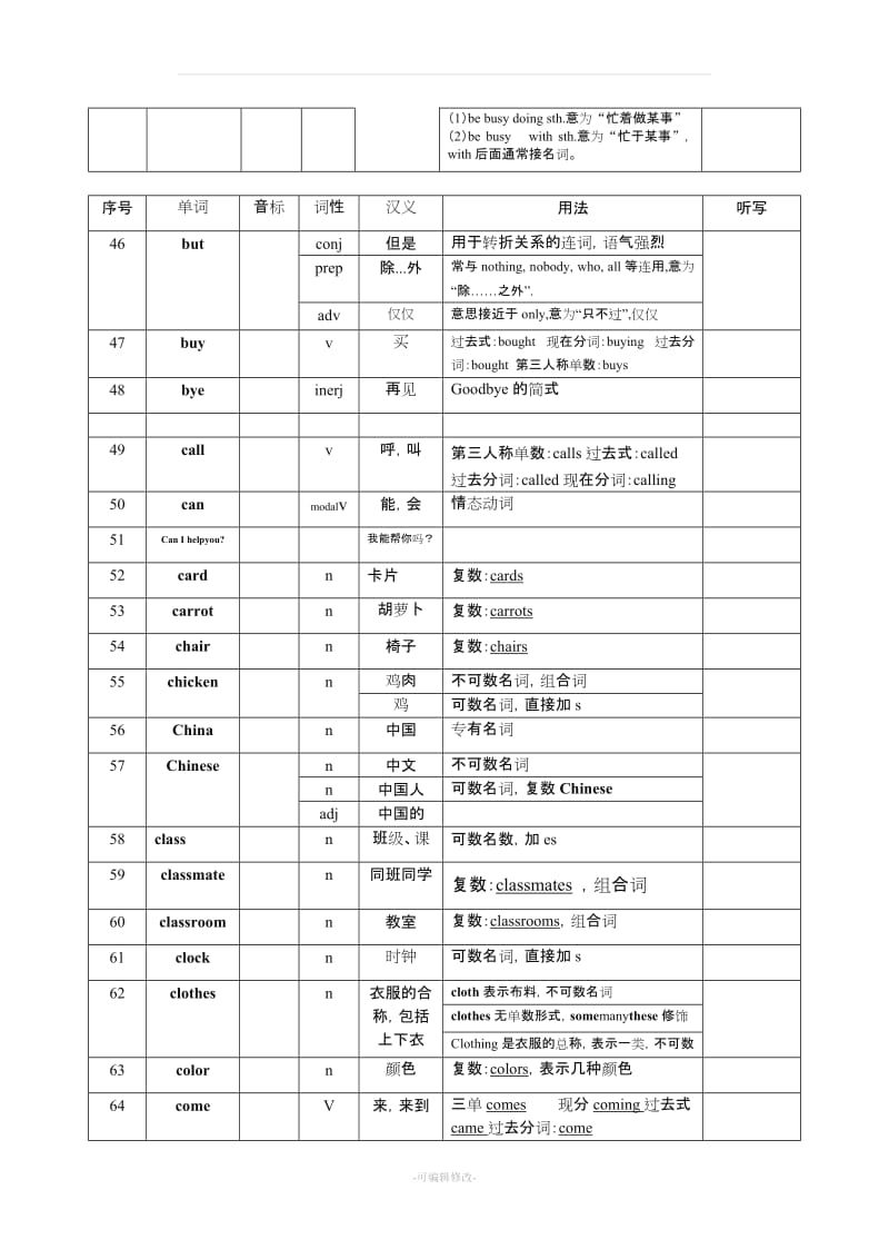 七年级上册英语单词表.doc_第3页