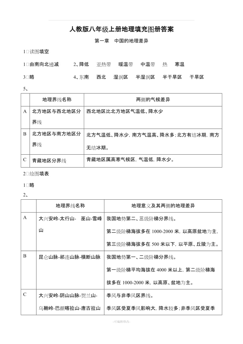 人教版八年级上册地理填充图册答案.doc_第1页