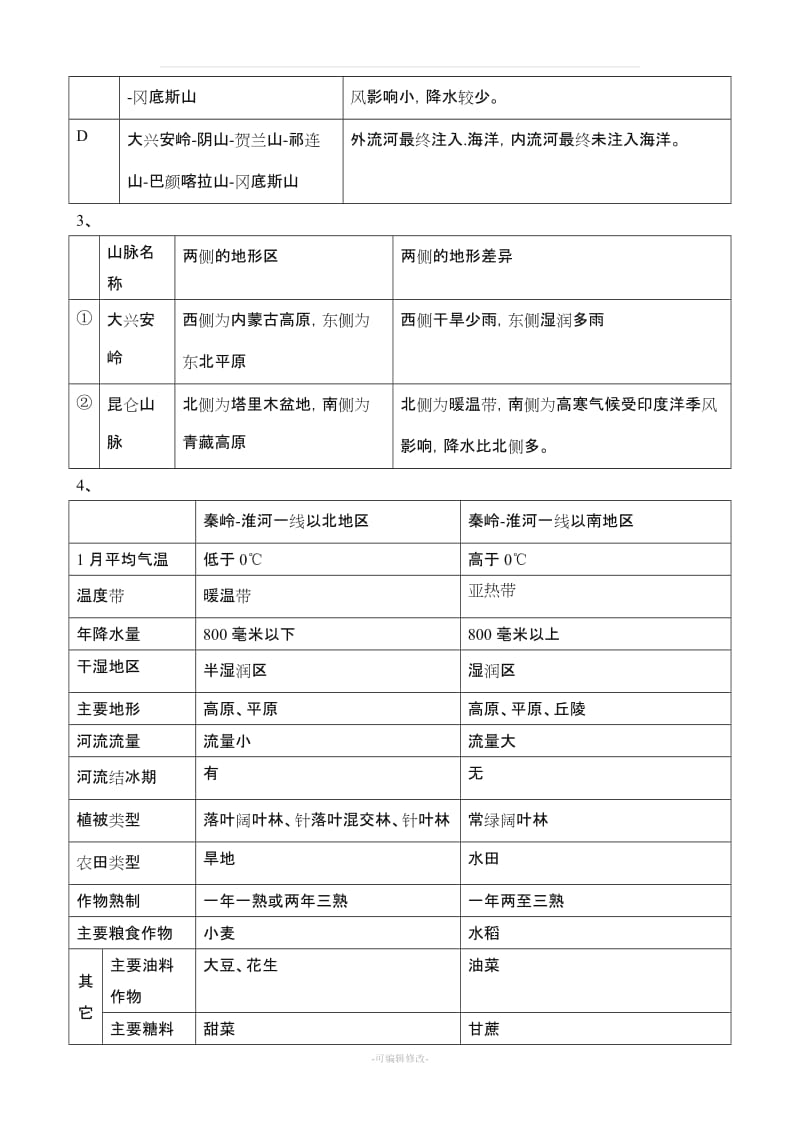 人教版八年级上册地理填充图册答案.doc_第2页