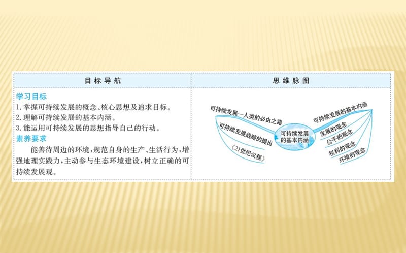 2018 --2019学年湘教版 必修二 ：第四章+人类与地理环境的协调发展+4.3+可持续发展的基本内涵（教师用书）+课件（15张）_第2页