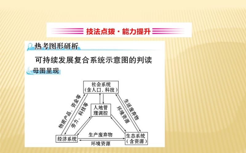 2018 --2019学年湘教版 必修二 ：第四章+人类与地理环境的协调发展+4.3+可持续发展的基本内涵（教师用书）+课件（15张）_第3页