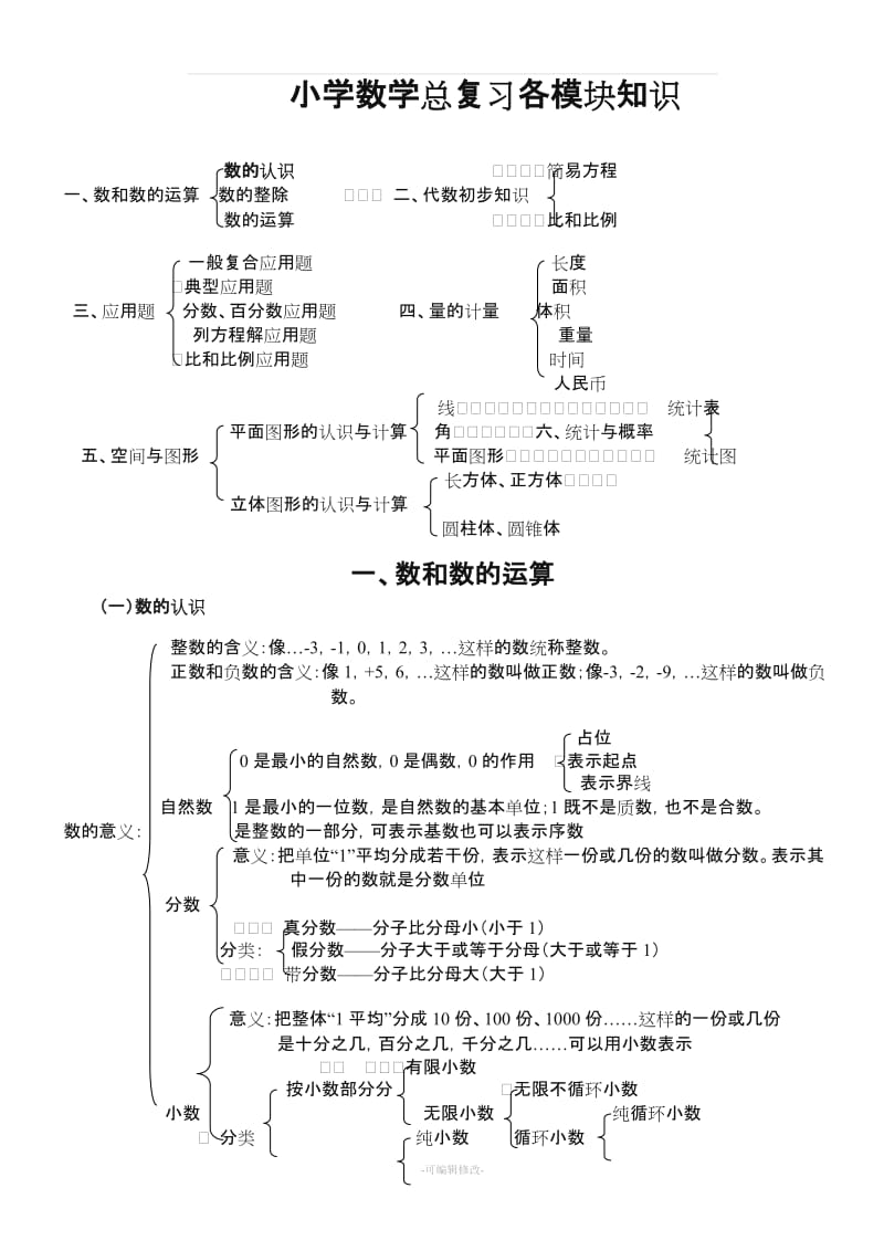 北师大版小学数学总复习知识点.doc_第1页