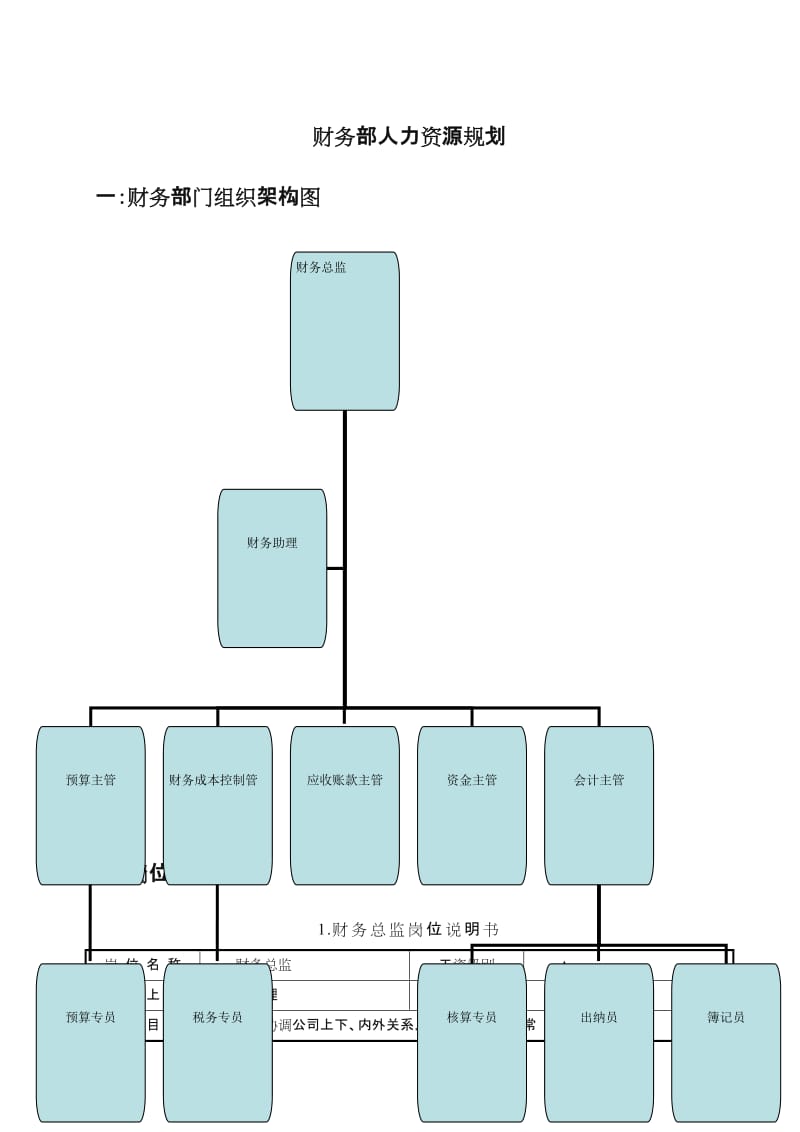 分析财务部门的六大模块.doc_第1页