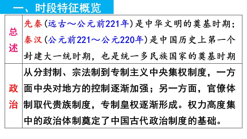 先秦秦汉时期古代中华文明的勃兴ppt课件_第3页