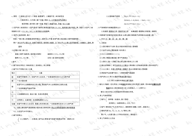 人教版初中化学知识点总结(中考必备).doc_第3页