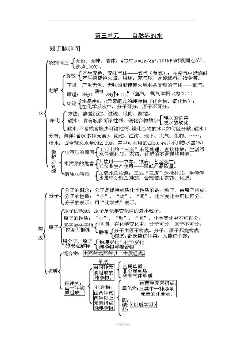 初中化学各单元知识框架图.doc_第3页