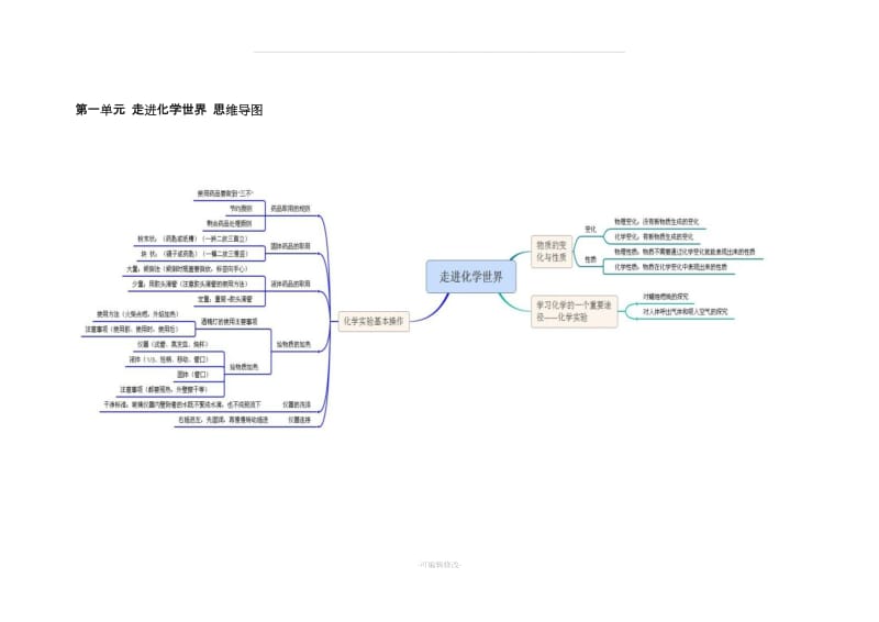 初中化学 思维导图.doc_第1页