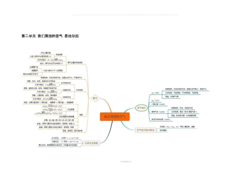 初中化学 思维导图.doc_第2页