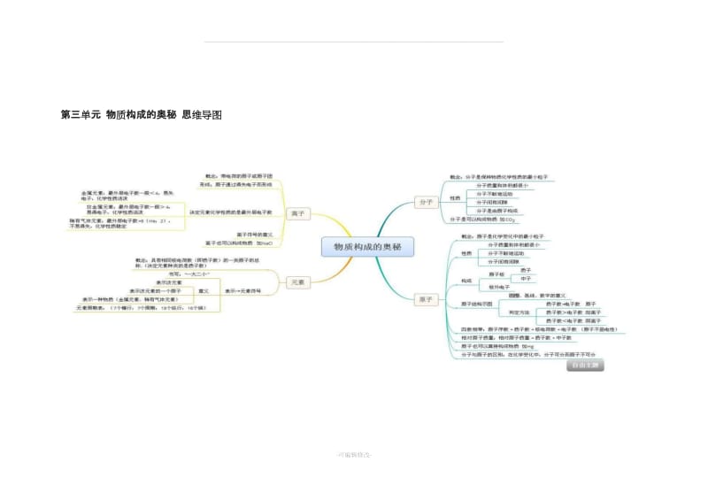 初中化学 思维导图.doc_第3页