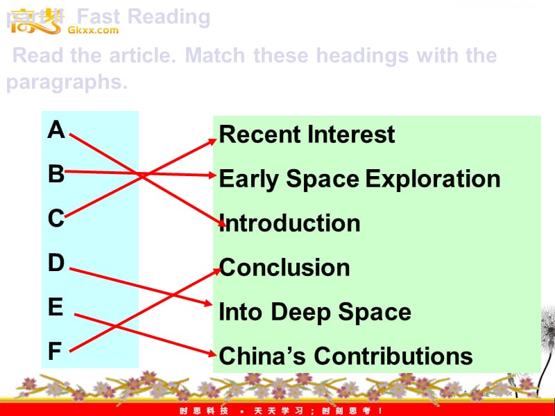 高中英语Unit 20《Communication Workshop & Culture Corner》课件2 北师大版选修7_第3页