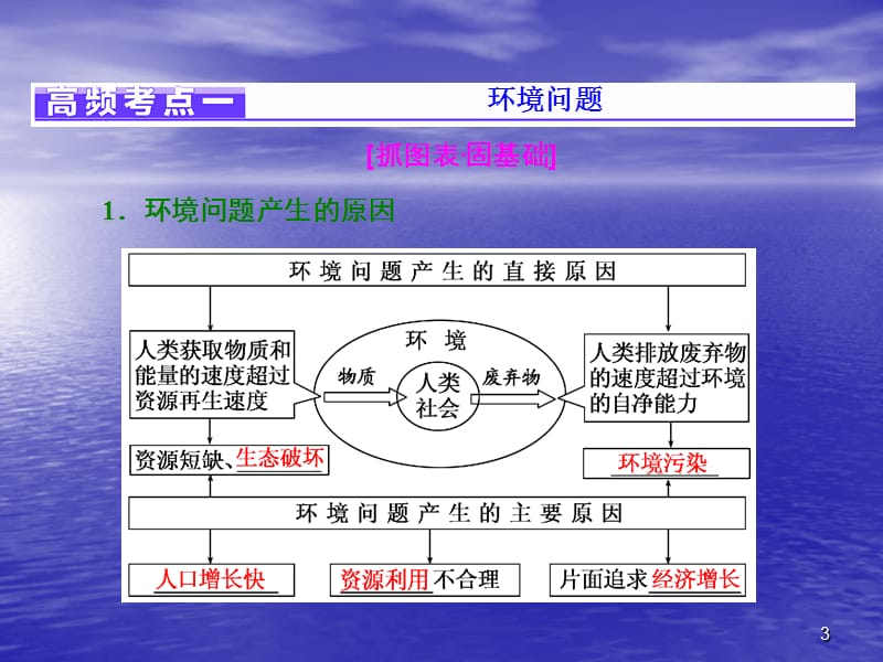 全国高考高三地理五大原理ppt课件_第3页