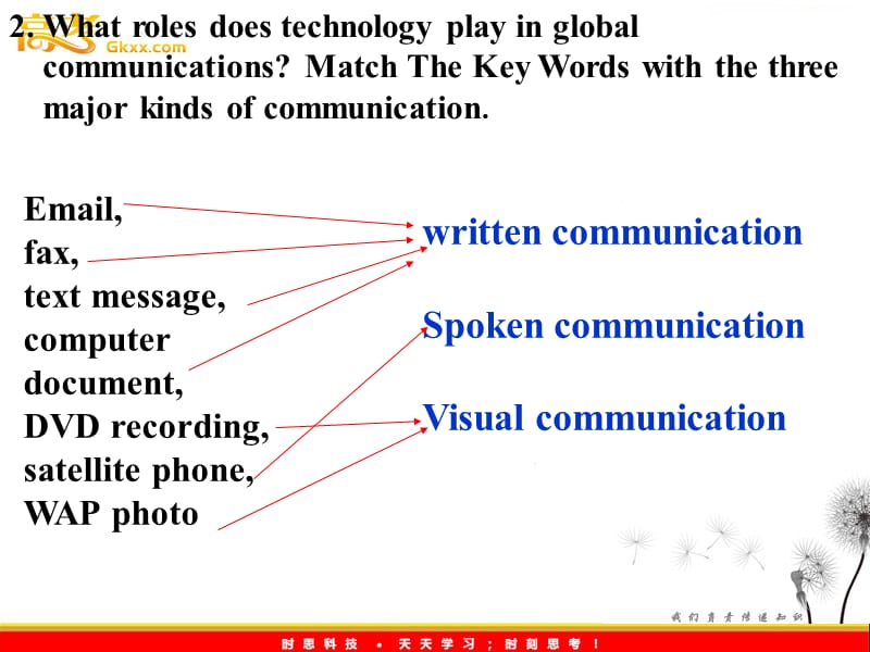 高中英语Unit 19 Lesson 1 《Language Learning》课件1 北师大版 选修7_第3页