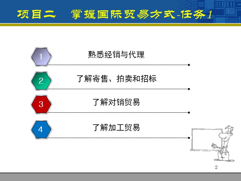 掌握国际贸易方式ppt课件_第2页