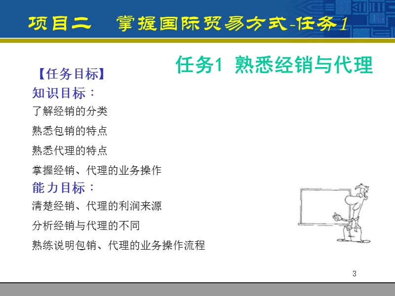 掌握国际贸易方式ppt课件_第3页