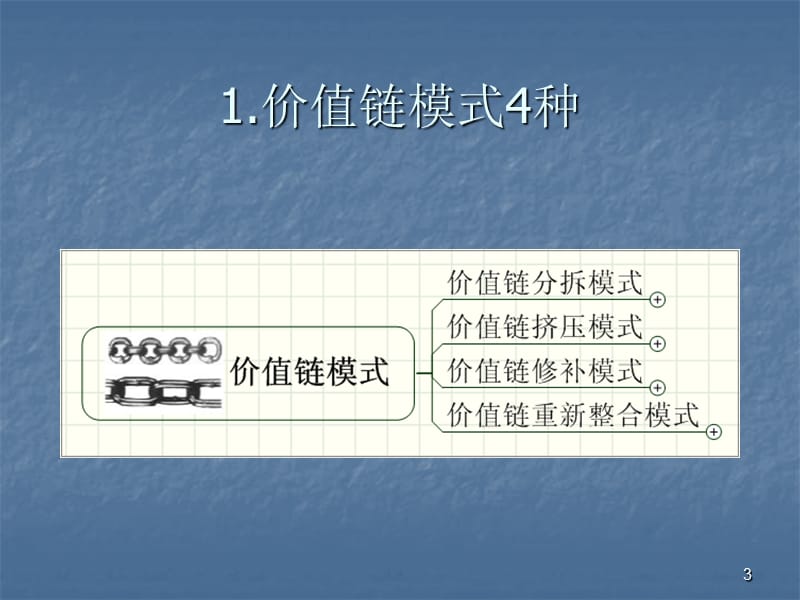 当今企业需要思考盈利模式ppt课件_第3页