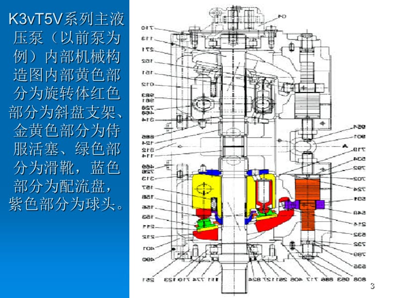 挖掘机中级液压培训ppt课件_第3页