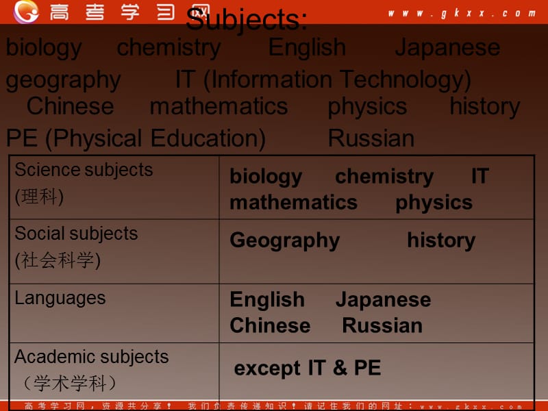 高一英语备课《Module 1 My First Day at Senior High》Introduction课件 外研版必修1_第3页