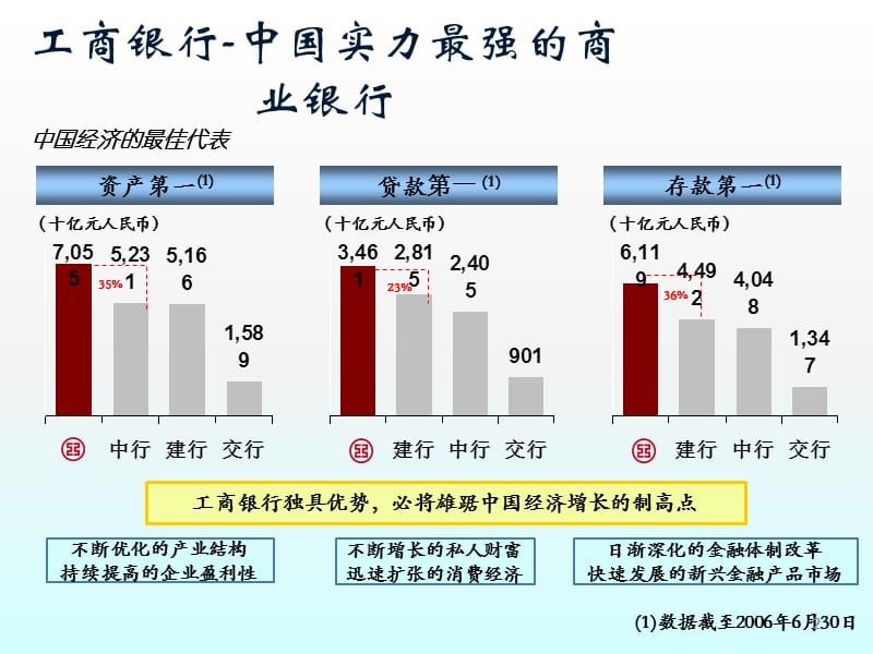 物流金融精诚合作ppt课件_第3页