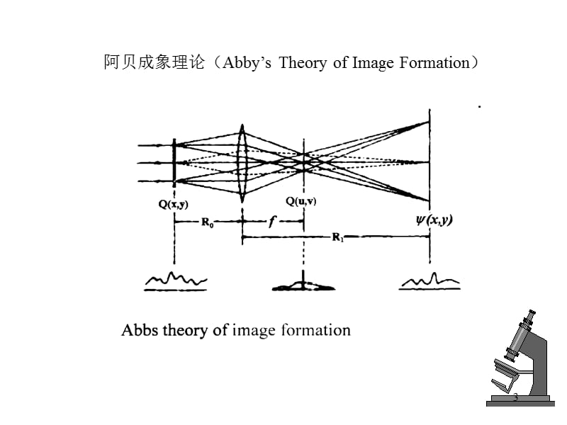 现代材料分析技术ppt课件_第3页