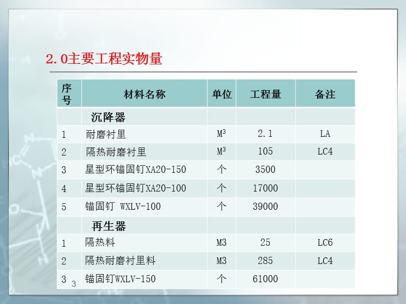 油品质量升级改造改造工程两器衬里工程专题汇报ppt课件_第3页