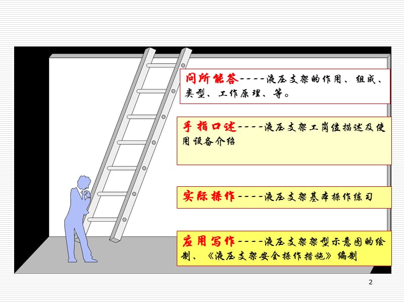 液压支架基本操作ppt课件_第2页