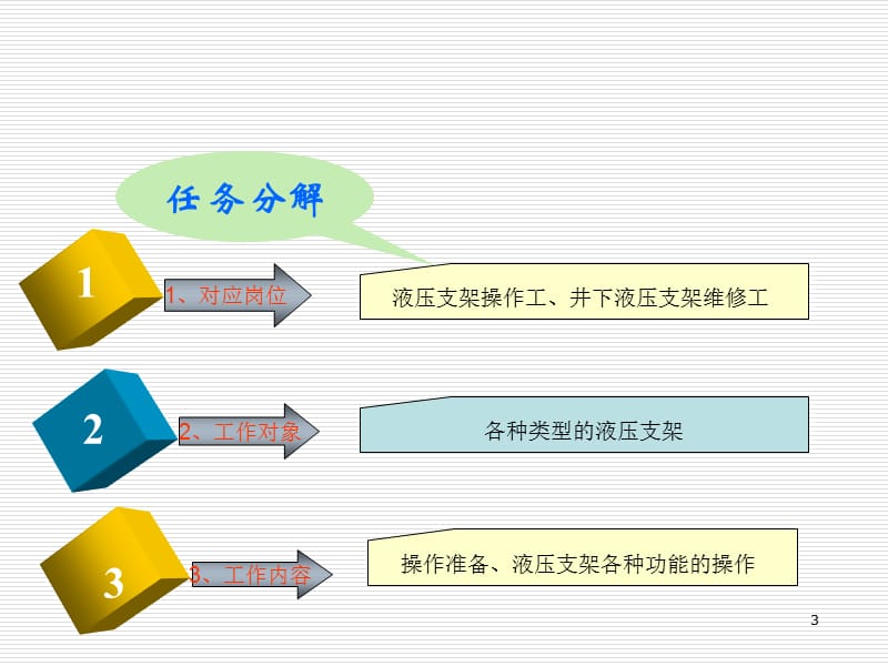 液压支架基本操作ppt课件_第3页