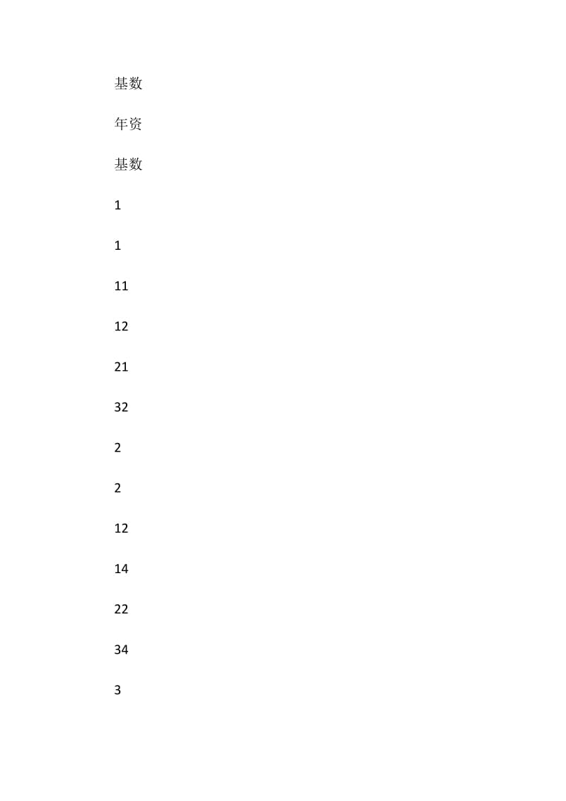 职员退职金给付规则.doc_第2页