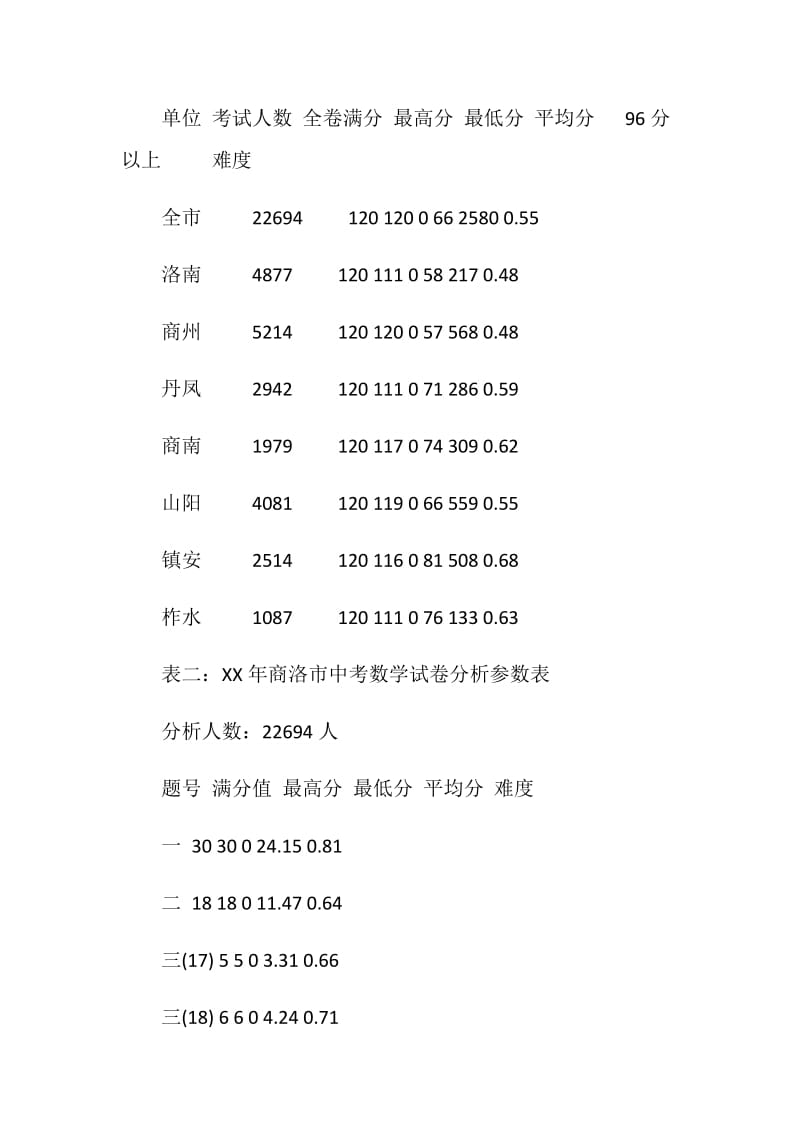 数学调查报告4篇.doc_第2页