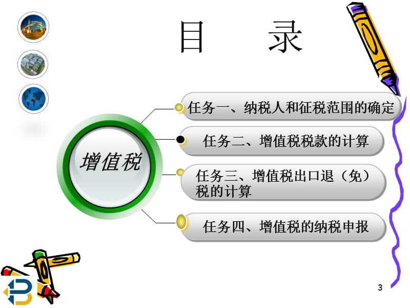 增值税会计核算与申报ppt课件_第3页