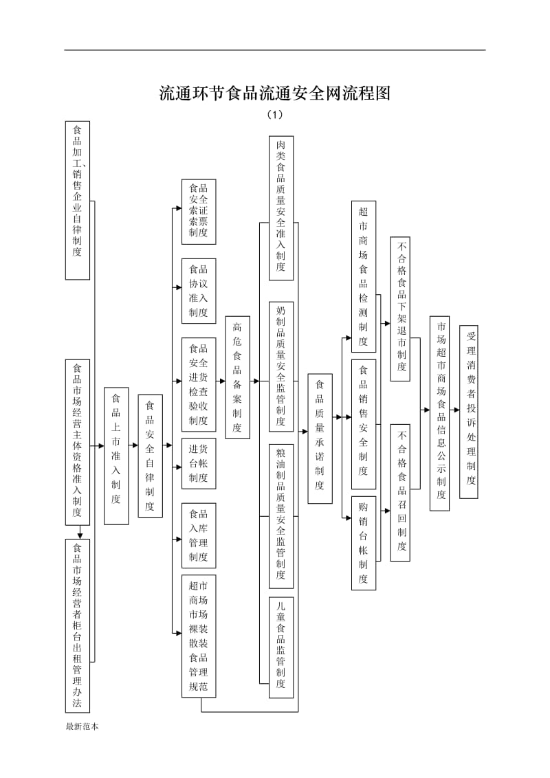 流通领域食品安全监管手册.doc_第1页