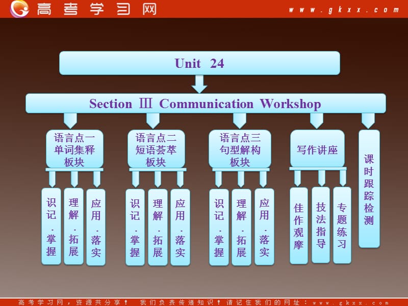 高二英语课件北师大版选修8《Unit 24 Society》SectionⅢCommunicationWorkshop_第1页