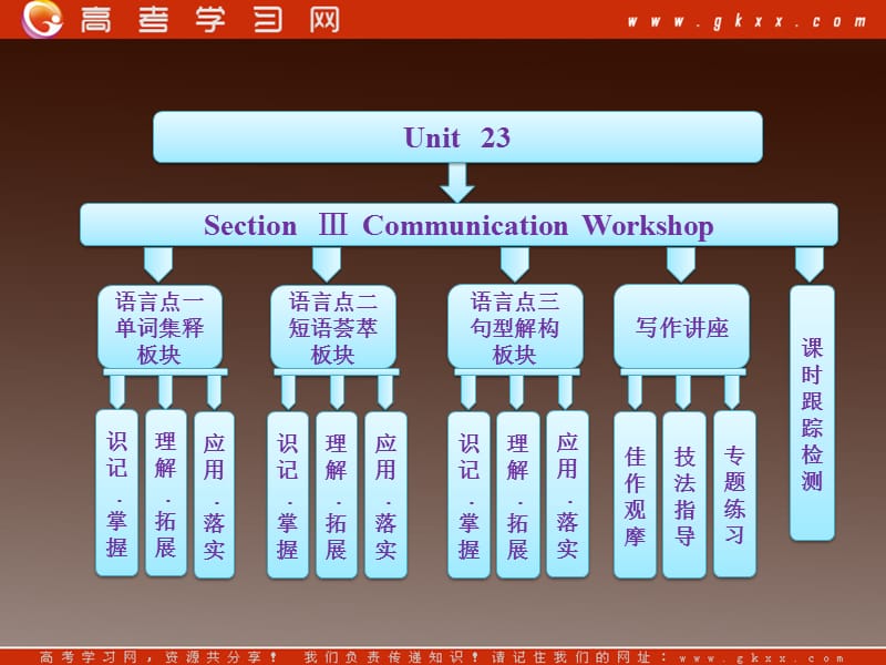 高二英语课件北师大版选修8《Unit 23 Conflict》SectionⅢCommunicationWorkshop_第1页