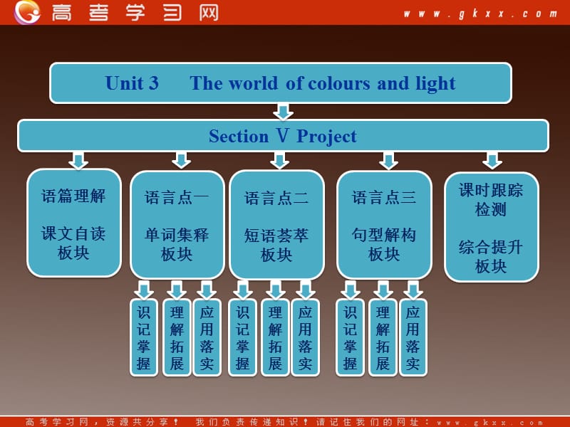 高二英语牛津译林版选修8课件《Unit 3 The world of colours and light》Section Ⅴ Project_第1页