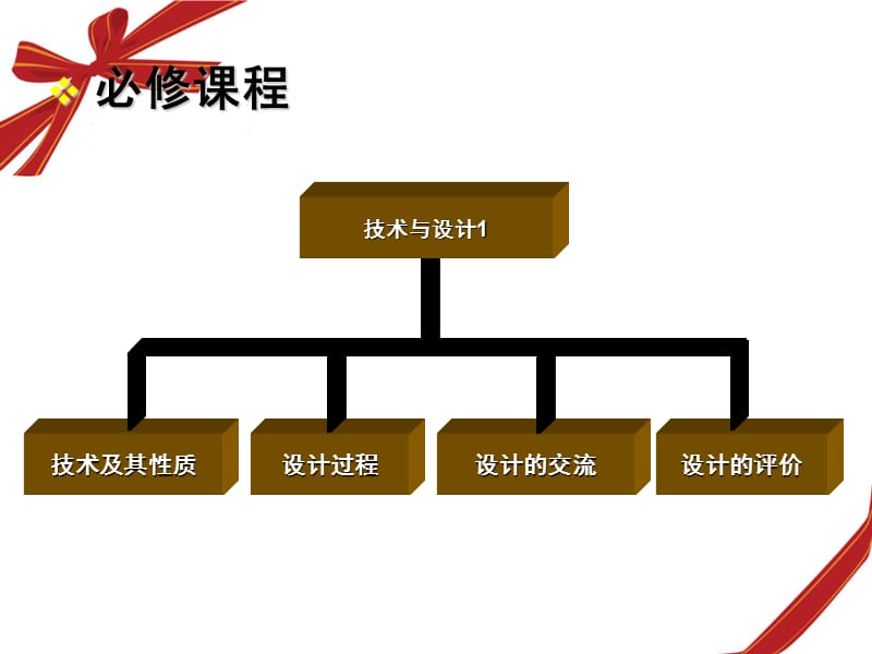 学业水平考试培训通用技术必修1ppt课件_第3页