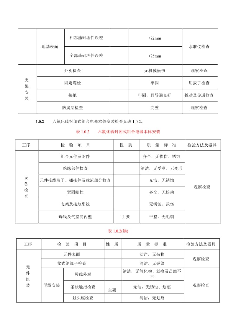 DLT 5161.2—2002 电气装置安装工程质量检验及评定规程 第2部分高压电器施工质量检验.doc_第3页