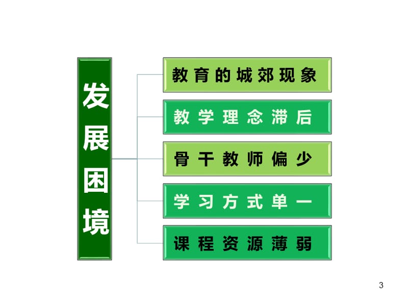 物理课程基地项目申报ppt课件_第3页