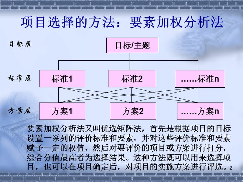 项目管理课程专题三ppt课件_第2页