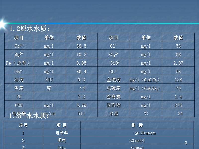 化学运行培训资料ppt课件_第3页