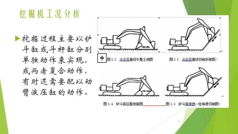 挖掘机液压系统建模与仿真ppt课件_第3页