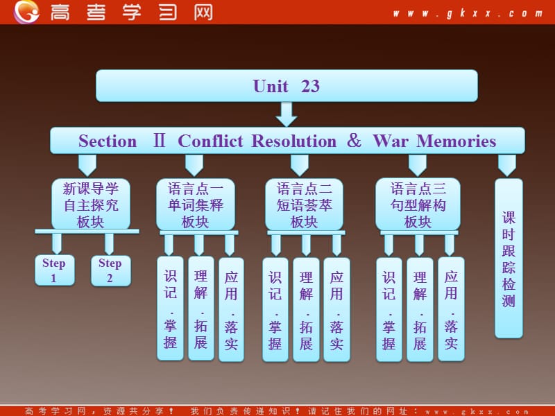 高二英语课件北师大版选修8《Unit 23 Conflict》SectionⅡConflictResolution＆WarMemories_第1页