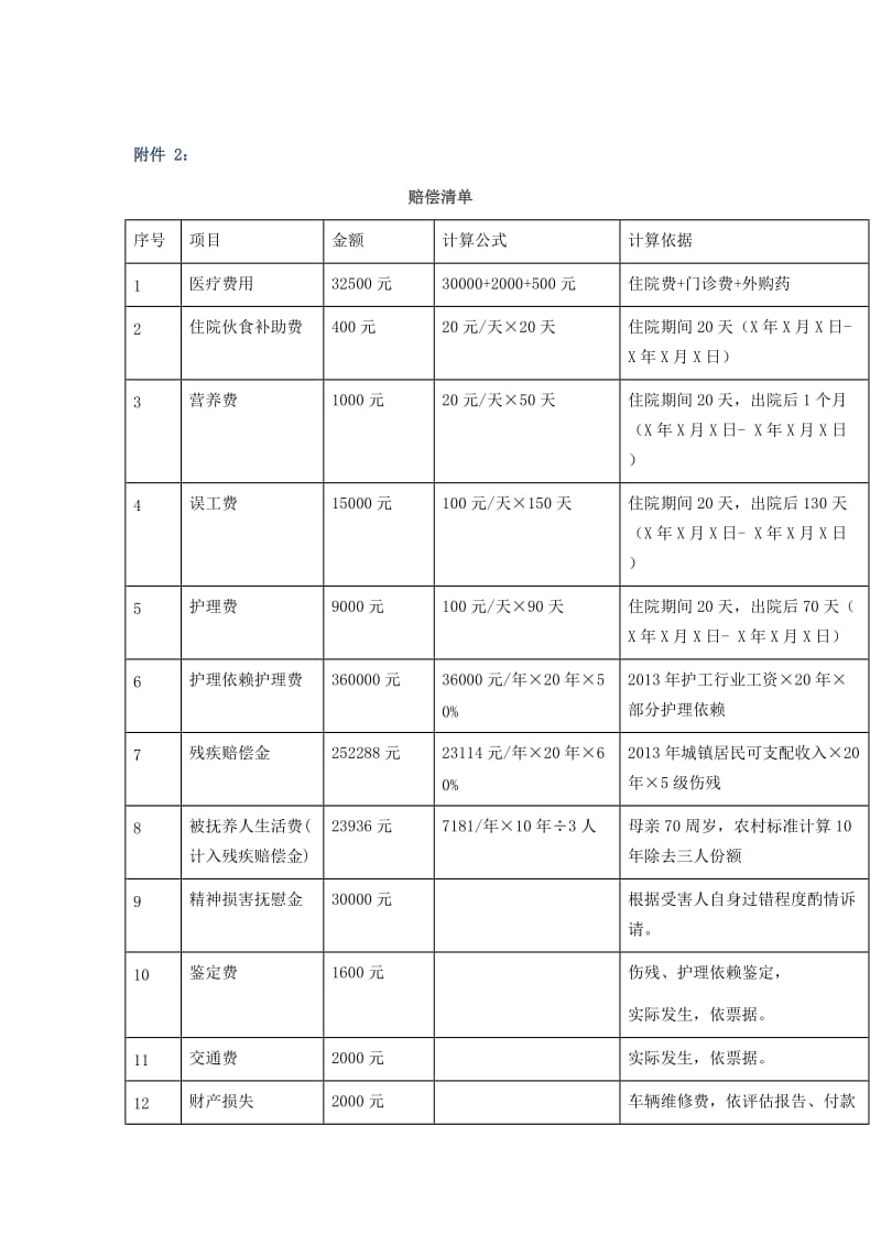 赔偿清单范本(交通事故).docx_第1页