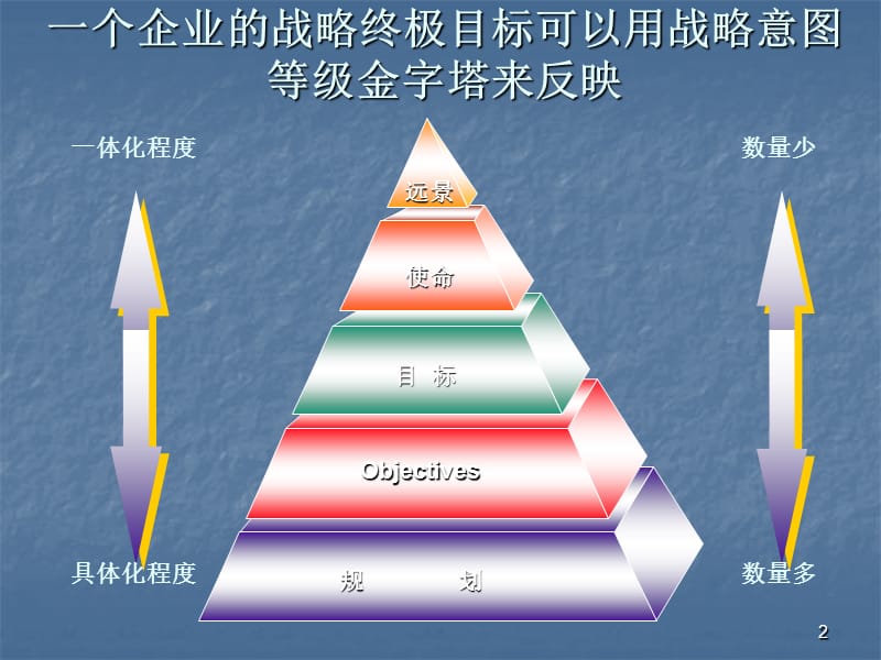 战略评估框架ppt课件_第2页