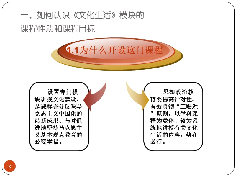 文化生活教材分析ppt课件_第3页