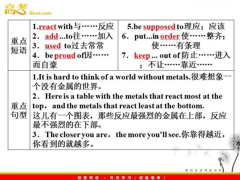 高考英语外研版必修1Module5《A Lesson in a Lab》知识与要点_第3页