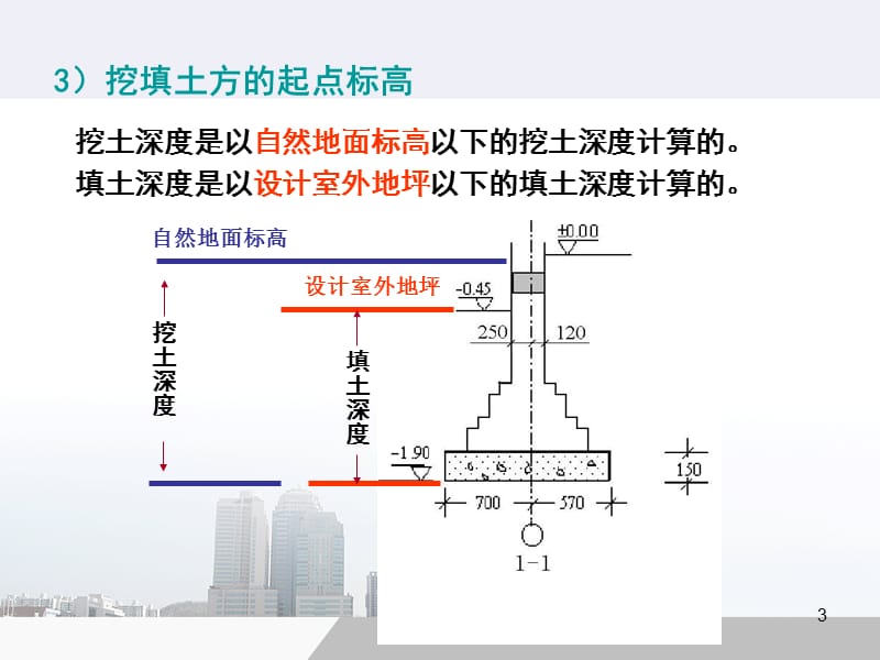 土石方工程ppt课件_第3页