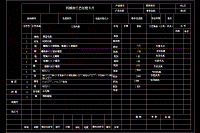 氣門(mén)搖臂軸支座 加工工藝和銑φ22上端面夾具設(shè)計(jì) (版本2)彩[含高清CAD圖 工序卡片 說(shuō)明書(shū)]