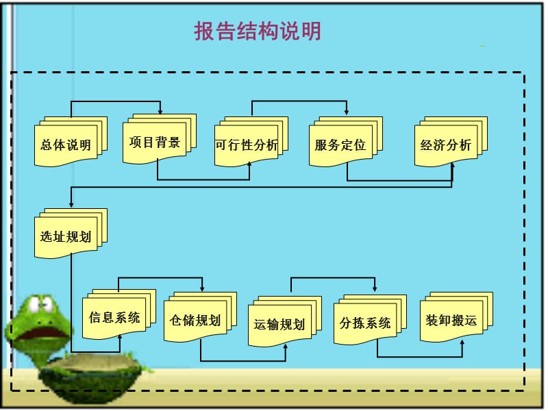 物流配送中心ppt课件_第1页