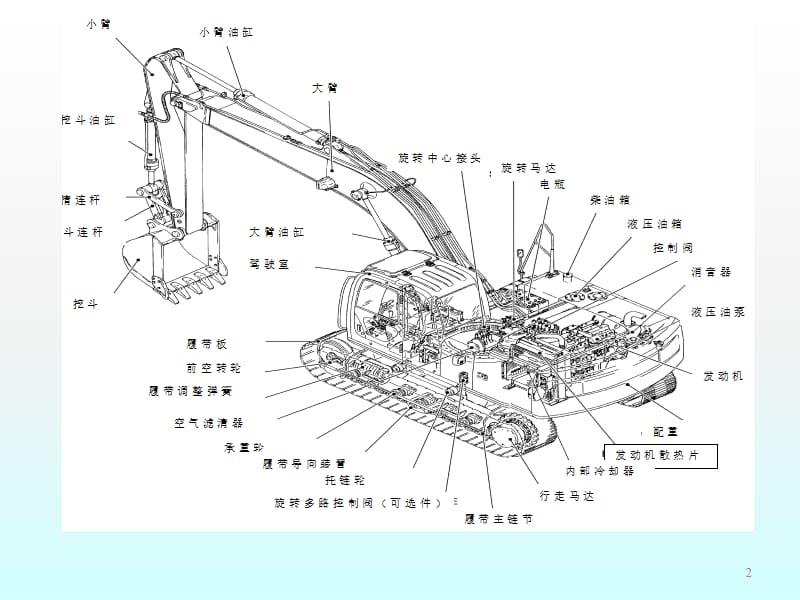 挖掘机产品知识ppt课件_第2页