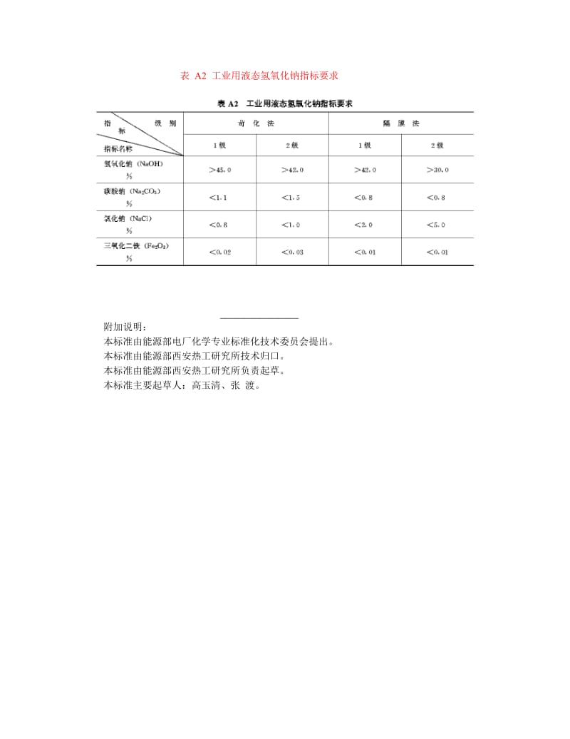 DL 425.6-1991 工业氢氧化钠中氯化钠含量的测定-硝酸银容量法.doc_第3页