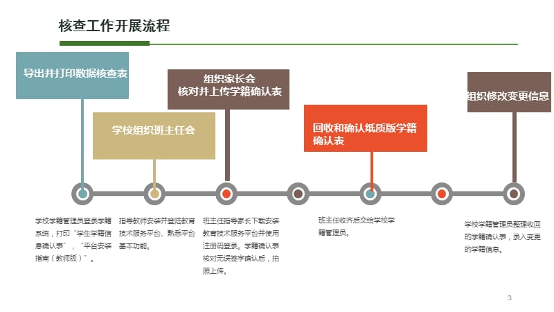 用于班主任培训ppt课件_第3页